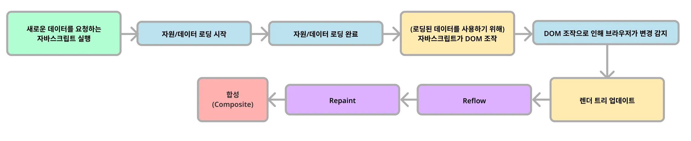 동적으로 이미지를 불러오는 과정
